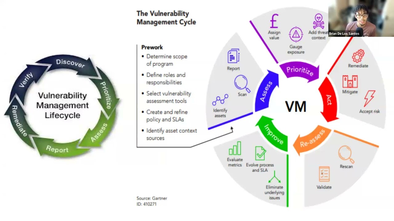 Blue Team Workshop #5, Vulnerability Management