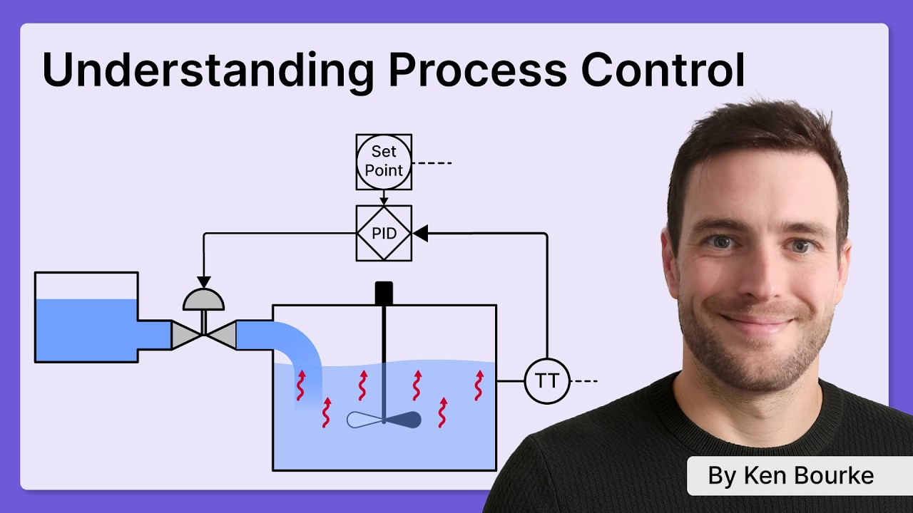 Understanding Process Control