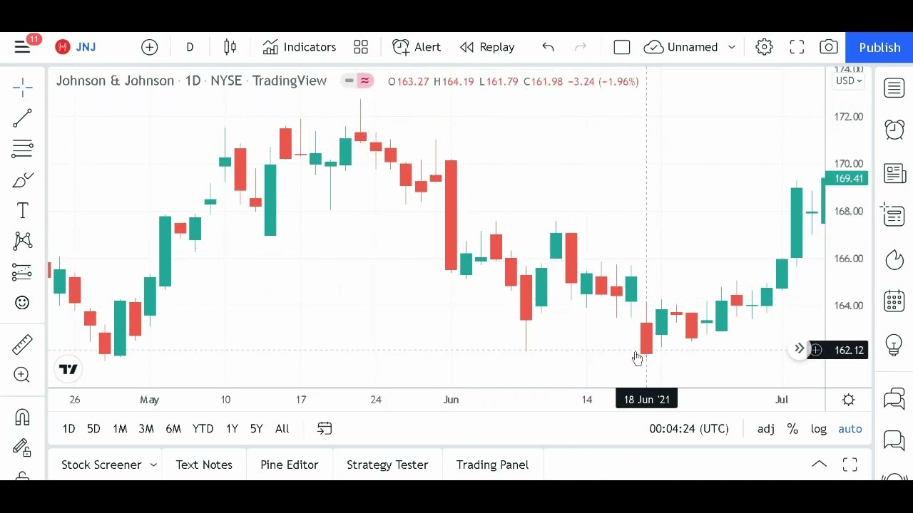 9 Confirmation Candlestick Patterns you need to know