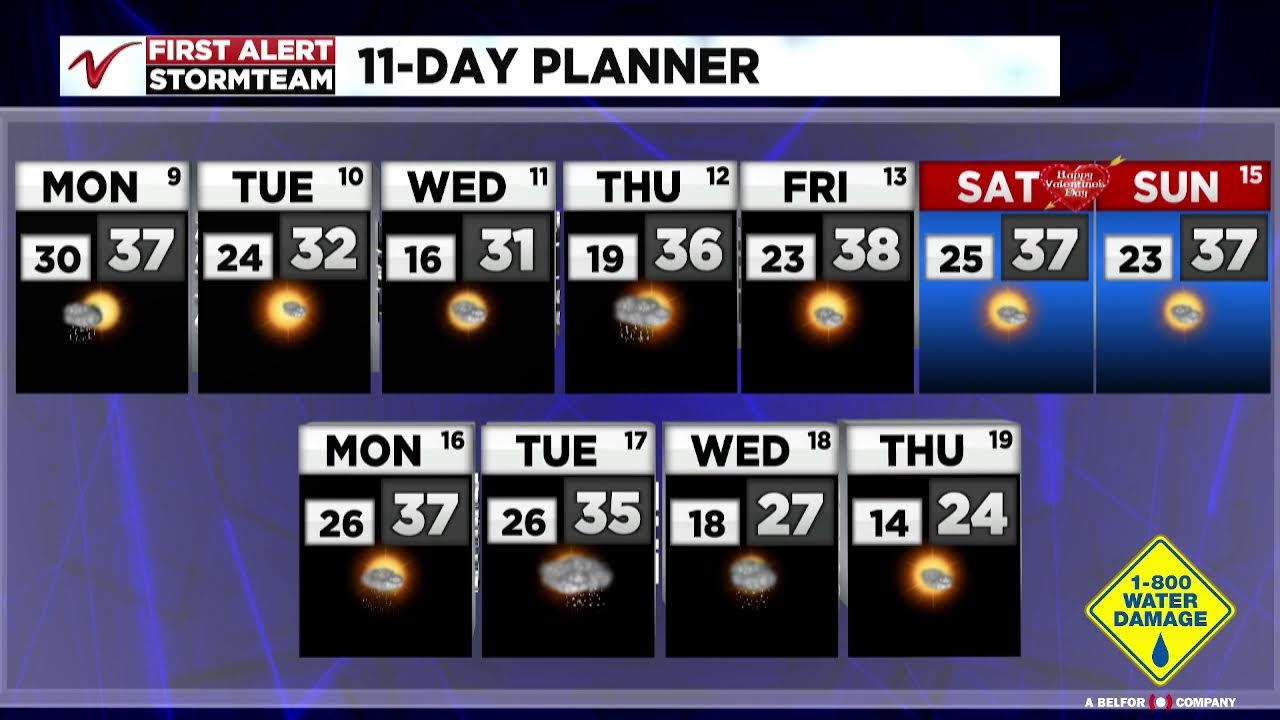 First Alert: Mild days ahead