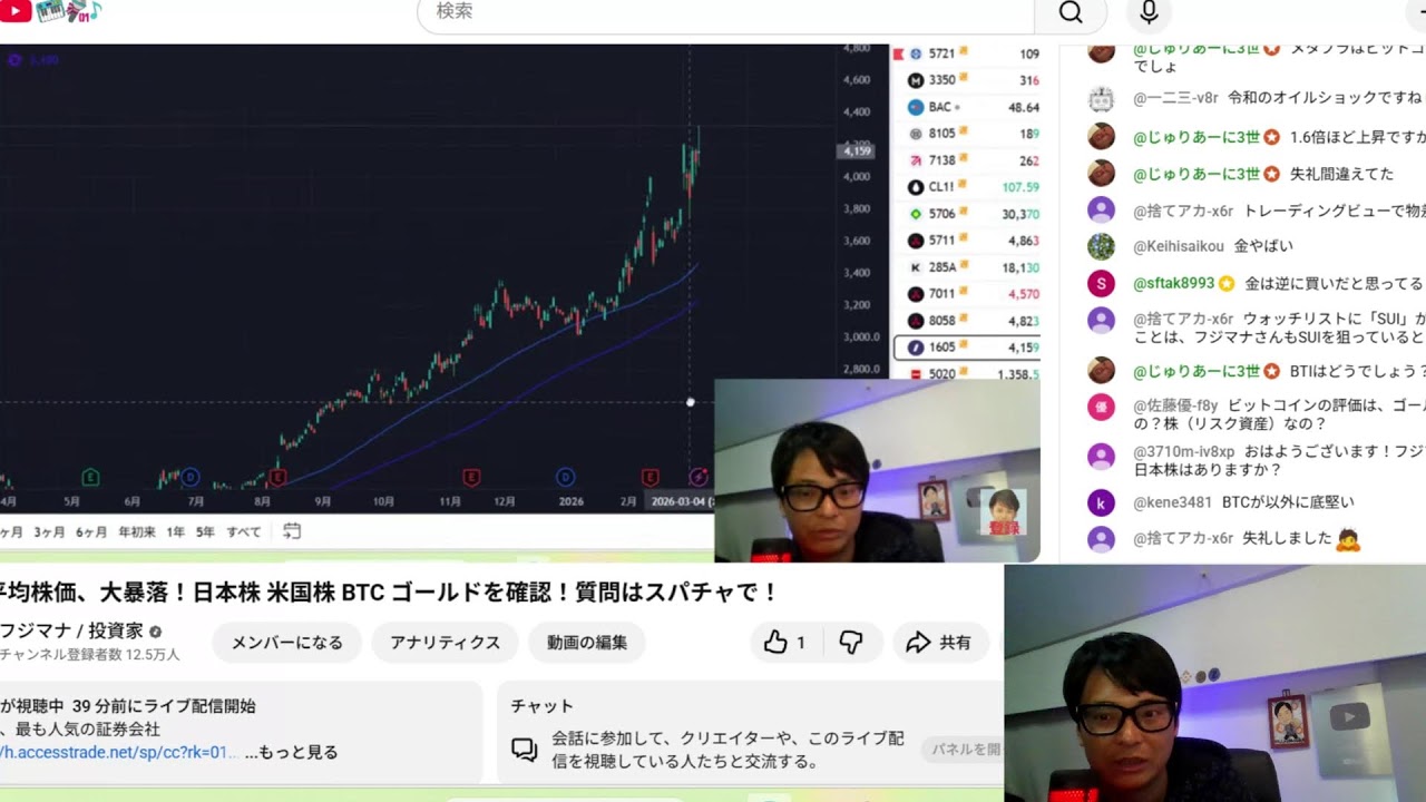 日経平均株価、大暴落！日本株 米国株 BTC ゴールドを確認！質問はスパチャで！