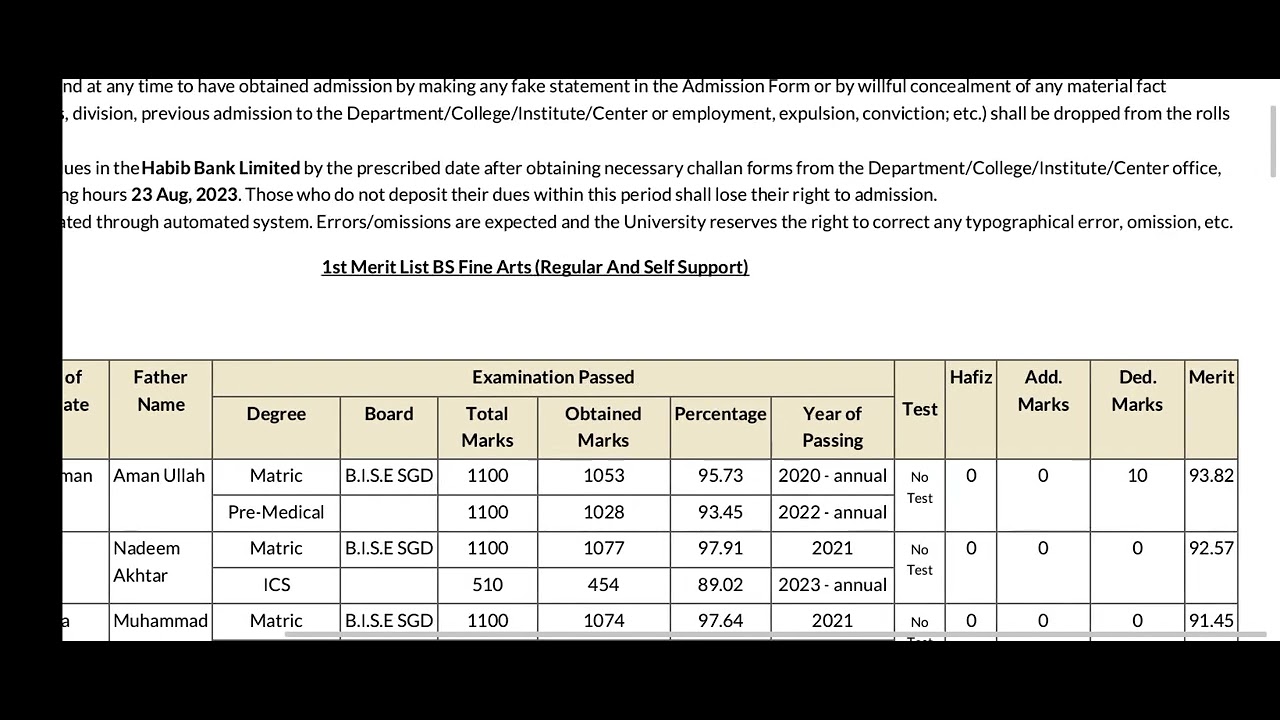 #UOS first merit list of BS fine arts 1st semester fall admissions 2023.