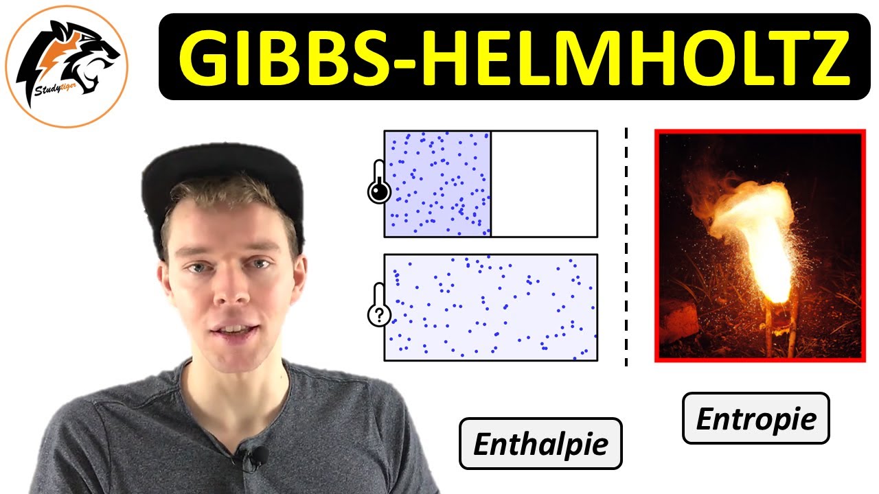 Gibbs-Helmholtz-Gleichung – (Freie Enthalpie) | NEU