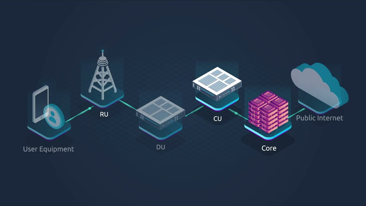 Introducing srsRAN Enterprise 5G