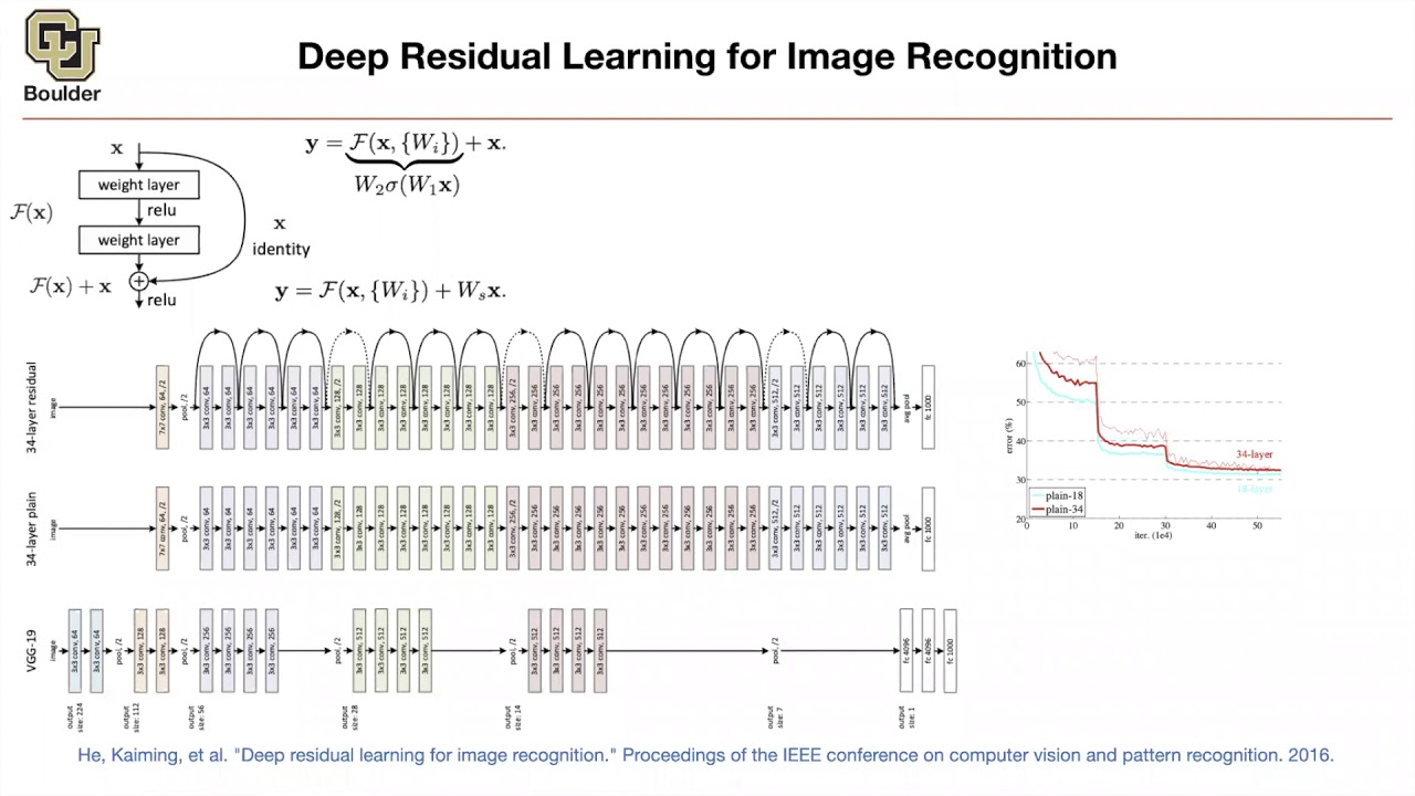 ResNets | Lecture 8 (Part 2) | Applied Deep Learning
