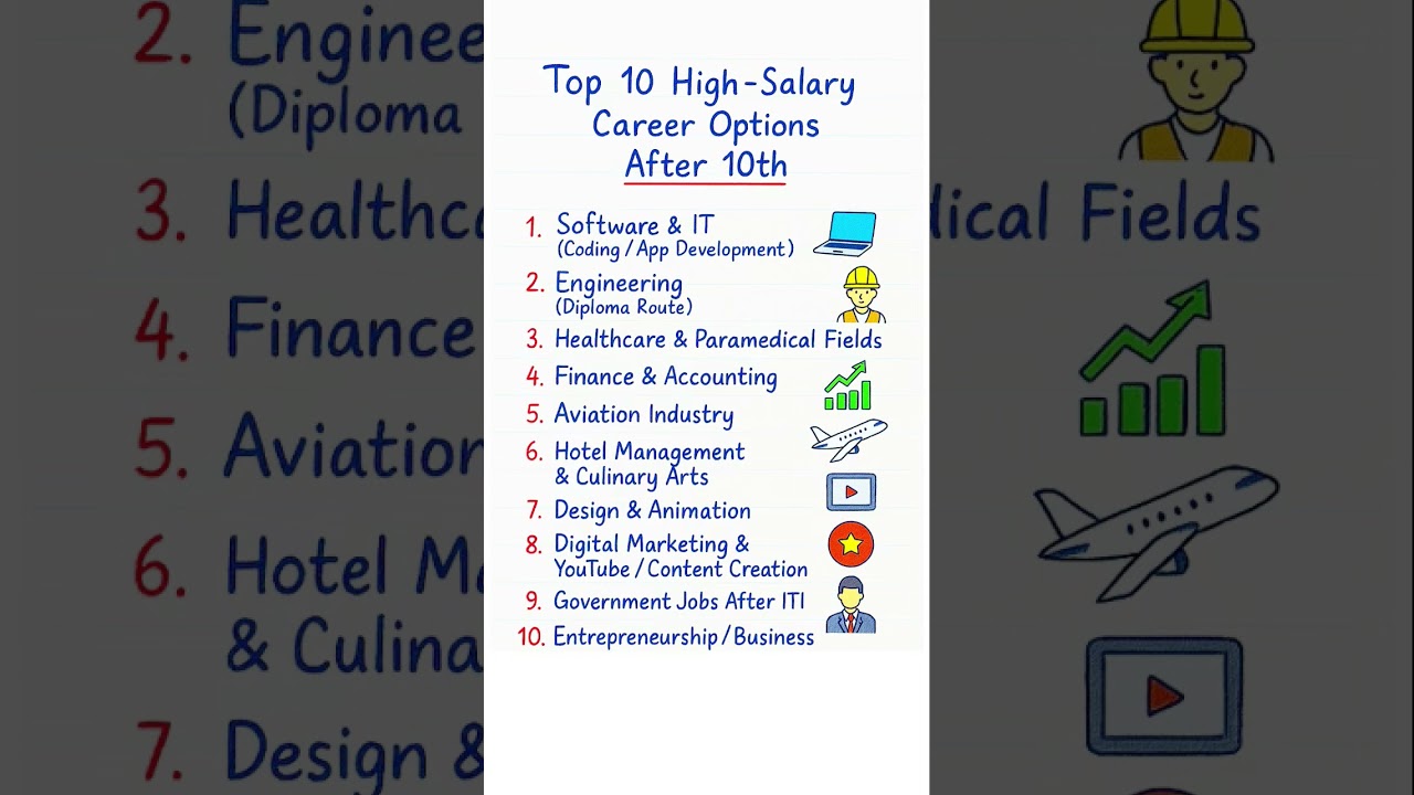 Top 10 High Salary Careers After 10th | Best Career Options 2025 💼✨