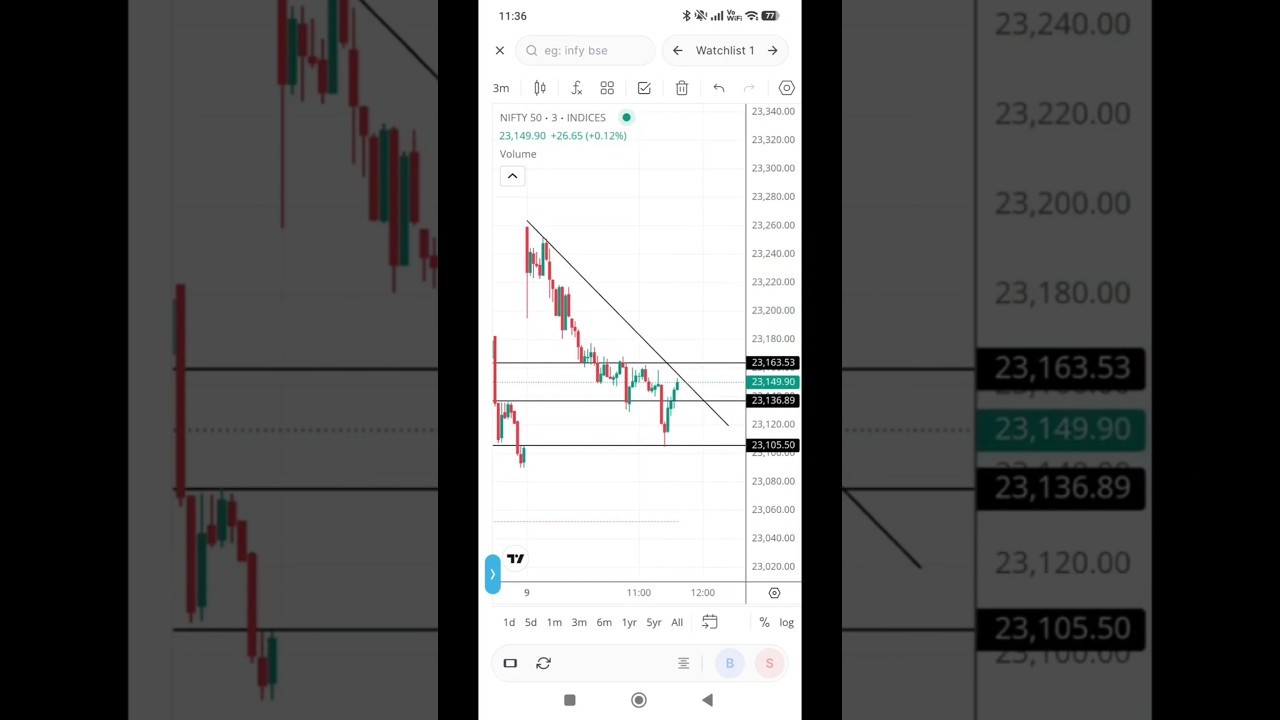 #nifty expiry #optiontrading #stockmarket #banknifty #technicalanalysis #education #viral #trading