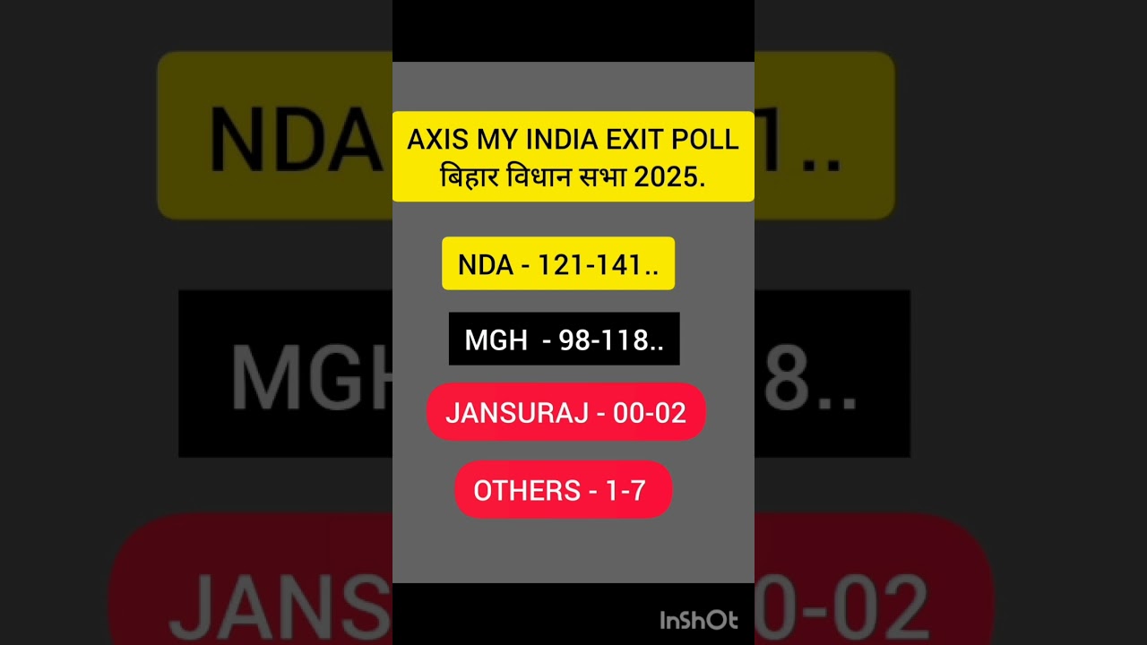 Axis my india exit poll 