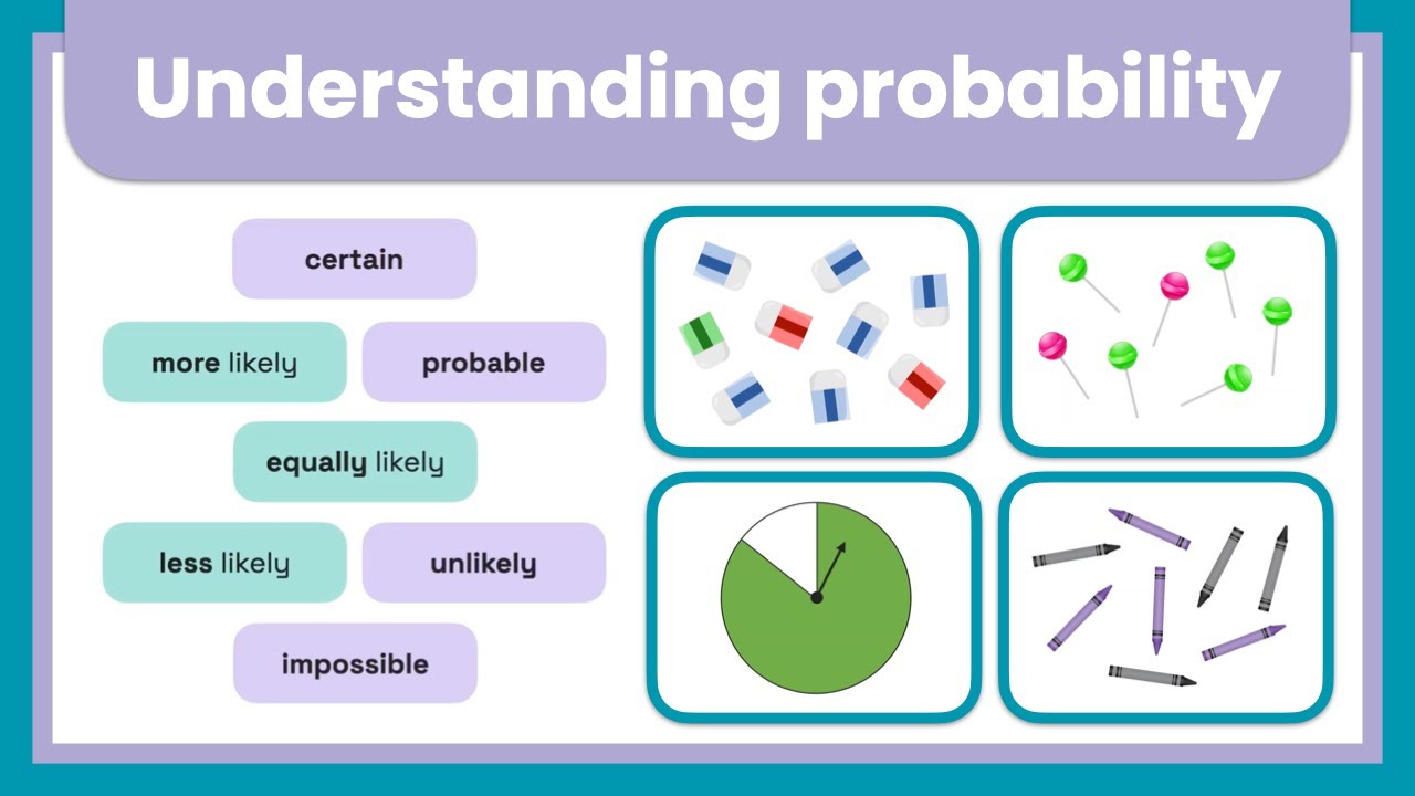 Understanding Probability: Certain, Impossible, Likely & Unlikely Outcomes