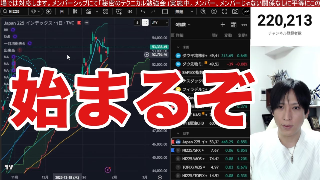 1/30【日本株に違和感。アドバンテスト決算後急落で半導体株撃沈か。日経平均上値重い】円高加速でドル円153円推移。米国株はハイテク、AI関連銘柄強い。仮想通貨急落、金価格が最高値更新。