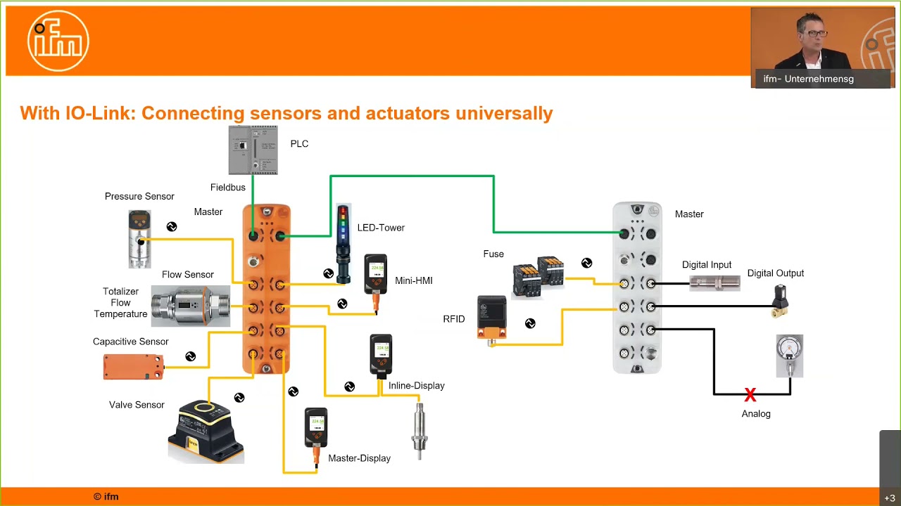 Webinar IO Link Tips and Tricks of real installations EN