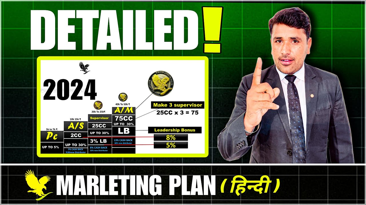 Forever Marketing Plan Hindi 2025  | FLP Detailed Business Plan 2025