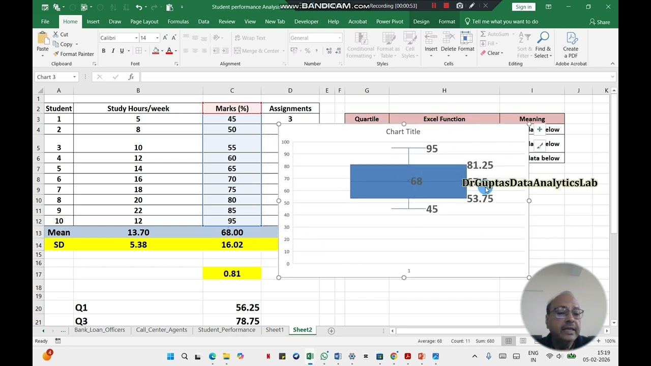 MS Excel Box and Whisker Plot to find the Outliers