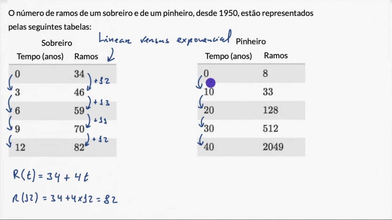 Crescimento linear versus exponencial - Khan Academy em portugu&ecirc;s (MACS 11.&ordm; ano)