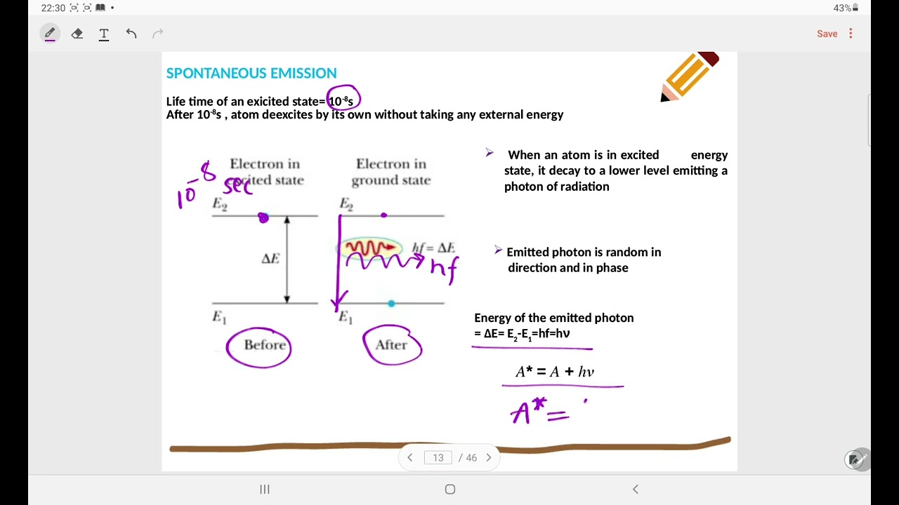 laser 2 ( Absorption,  spontaneous emissions and stimulated emissions)