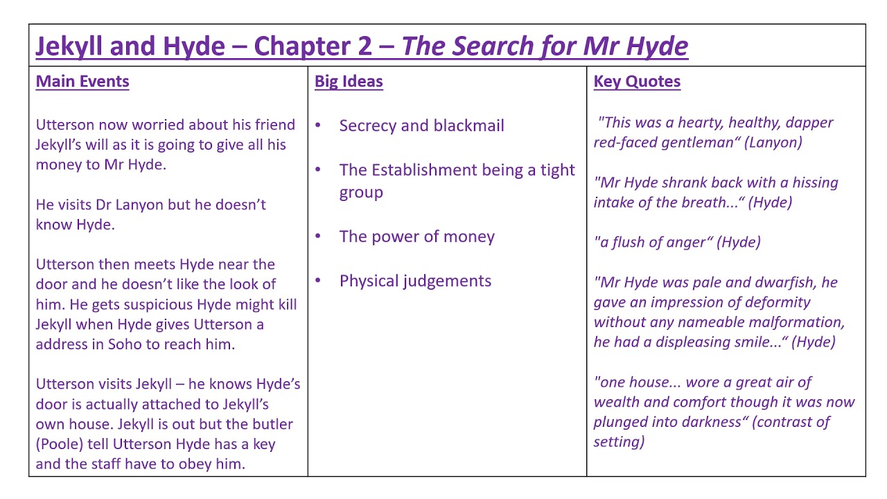 Jekyll and Hyde - Chapter 2 Analysis and Discussion