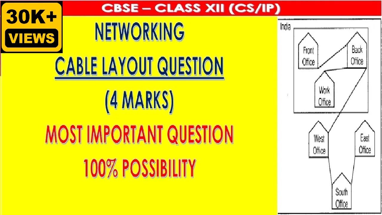 NETWORKING - Cable Layout Questions - Most Important (4 Marks)