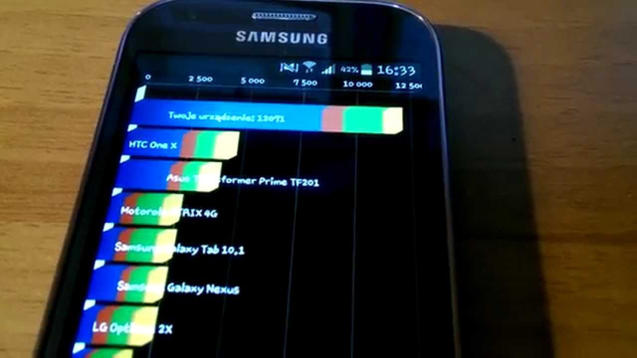 Samsung Galaxy Ace 4 LTE (SM-G357FZ) - Stock 4.4.4 KitKat - Quadrant Benchmark Test