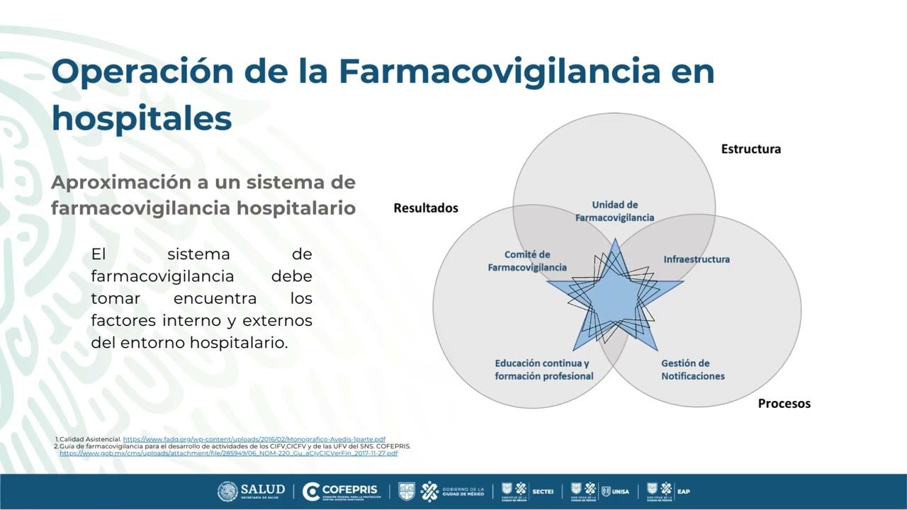 2 3 2 3 3 OPERACIÓN DE LA FARMACOVIGILANCIA EN HOSPITALES