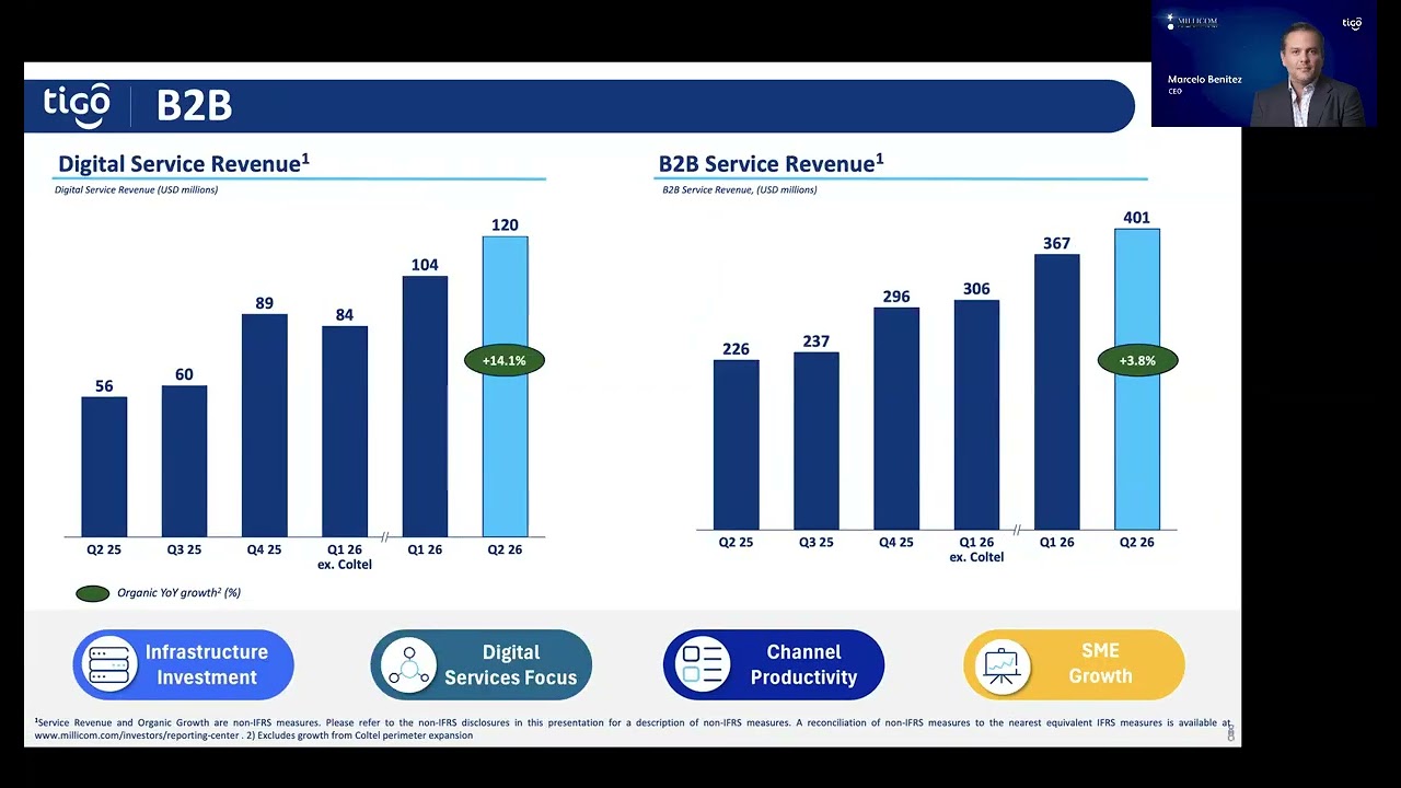 Millicom | Tigo -Q2 2026 results webcast