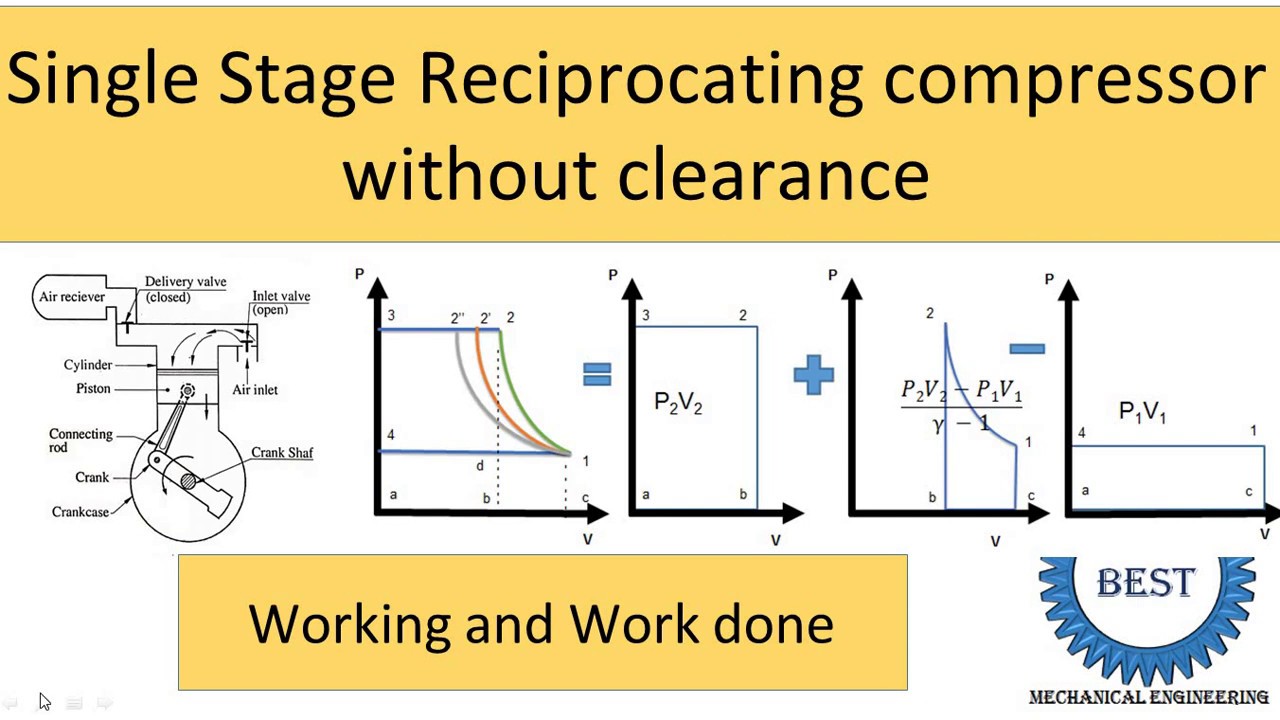Single stage Reciprocating compressor without clearance
