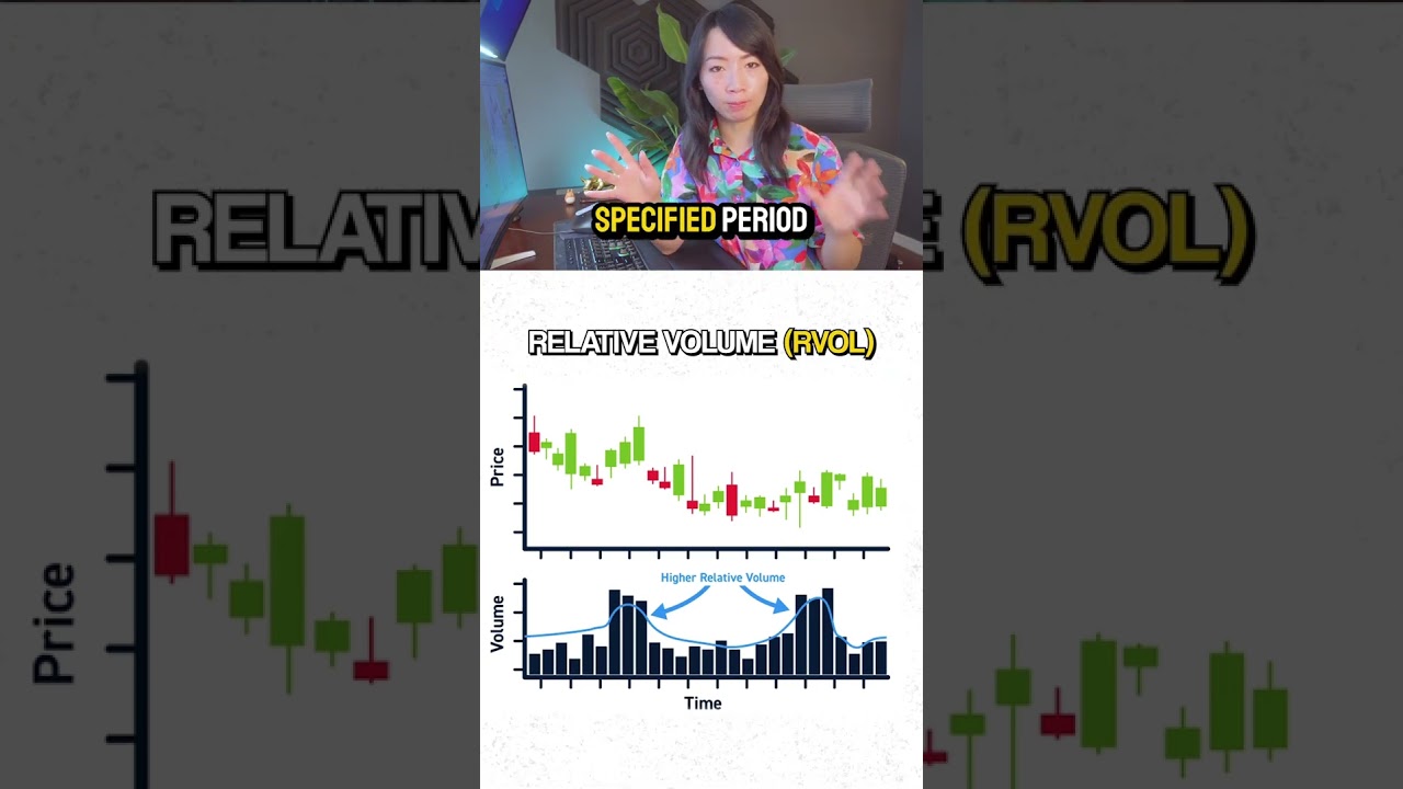 My new go-to indicator that I use to scan for profitable trades: Relative Volume Indicator