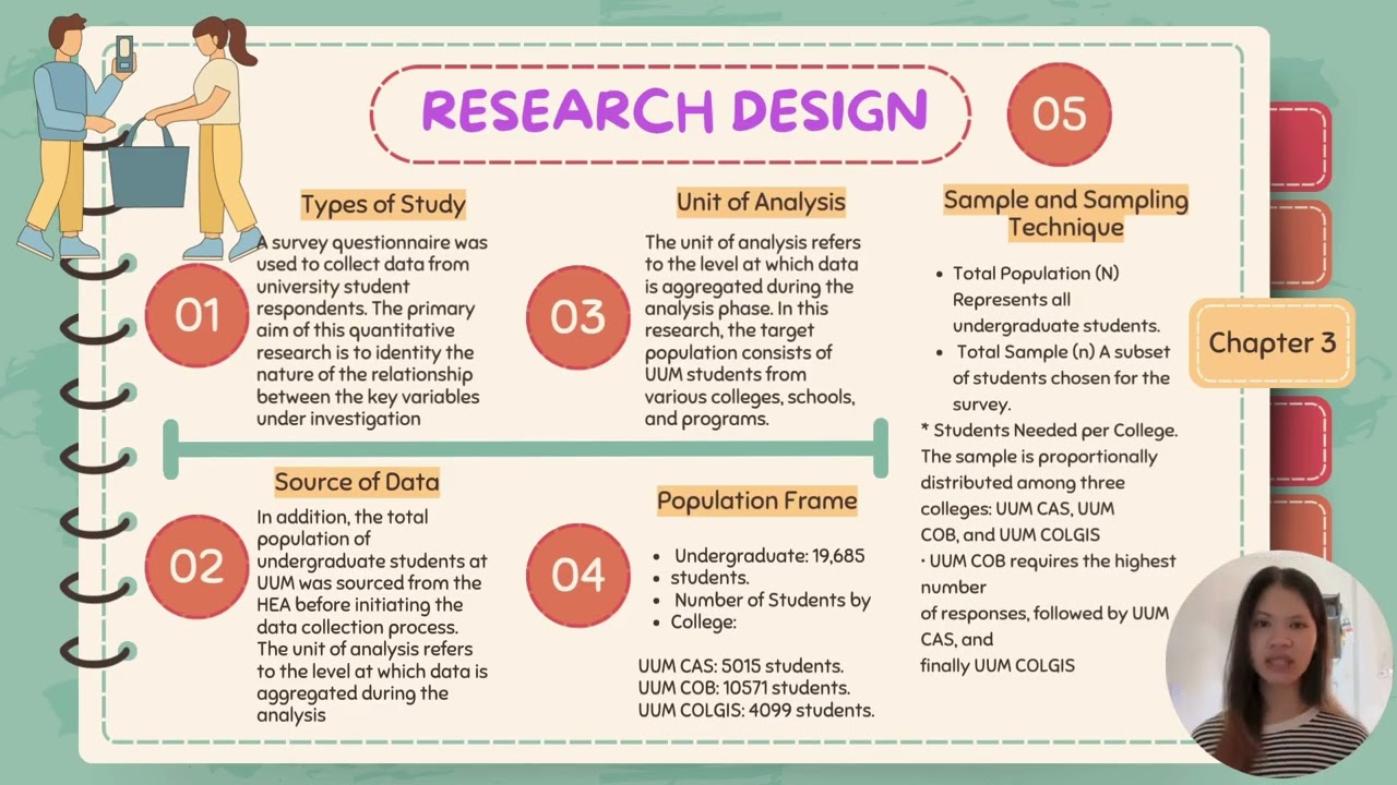 BEERK3043 RESEARCH METHOD (E) 299771_GROUP7