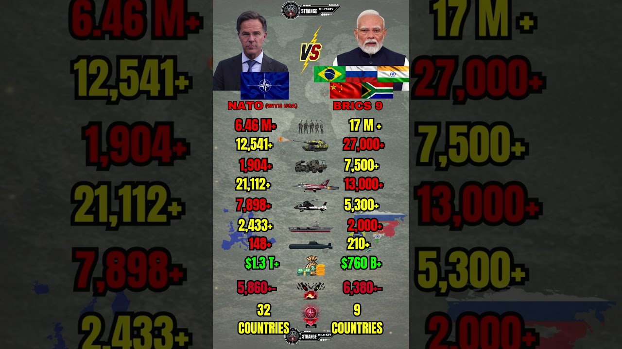 NATO vs BRICS Military Power Comparison 2026