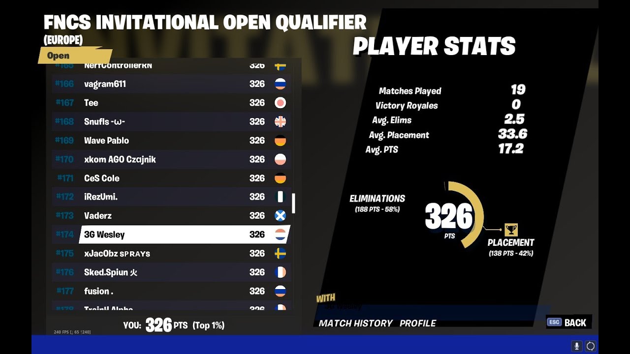 How i qualified for the Solo FNCS Invitationals!
