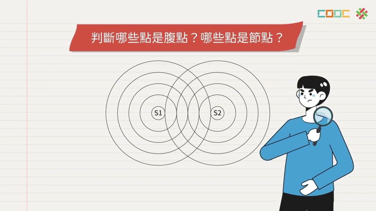 【觀念】同相點波源的干涉