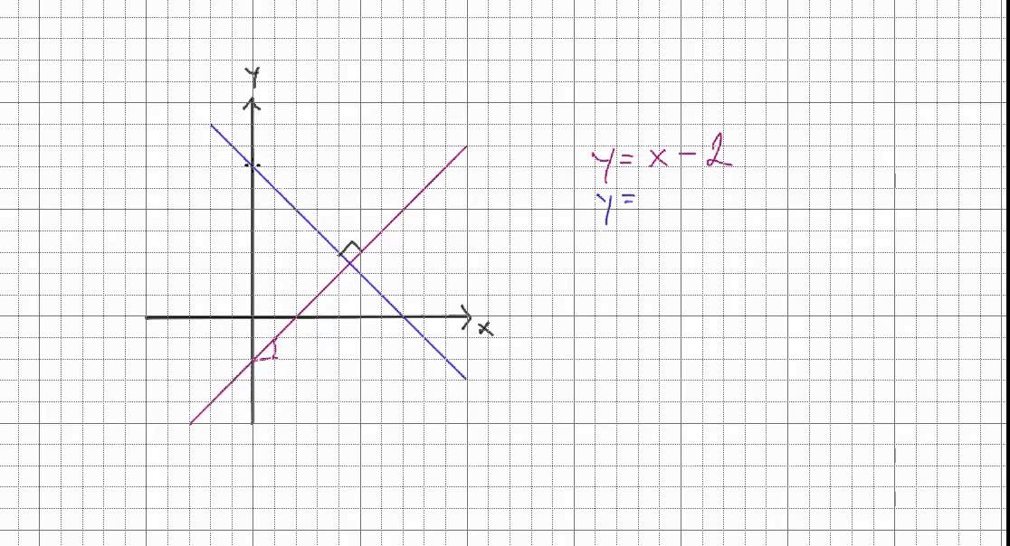 Matematik 2b: Parallella och vinkelräta linjer