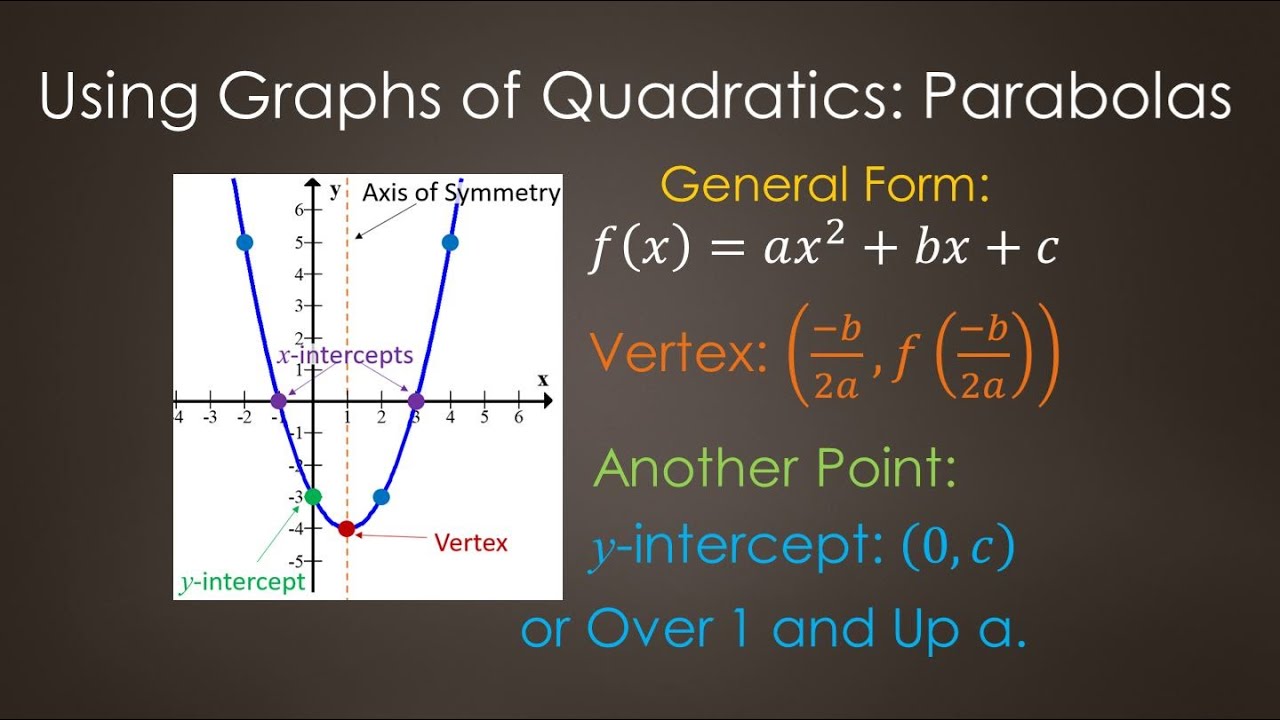 Understanding Quadratic Graphs: Parabolas in Real-Life Applications!