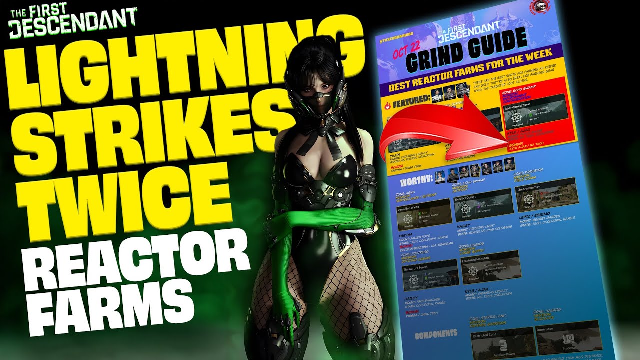 Best Reactor Farm Guide The First Descendant (Oct 22)