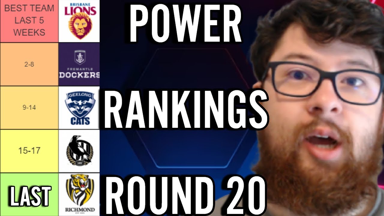 AFL POWER RANKINGS (ROUND 20)
