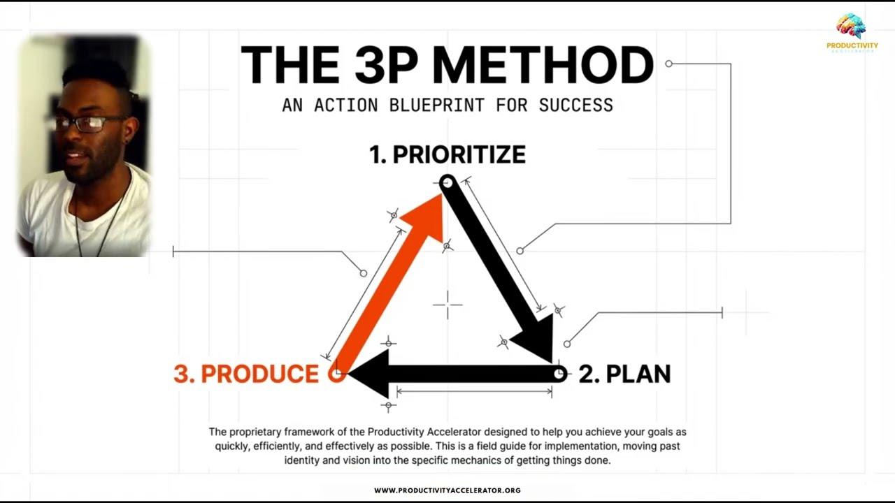 Success Made Simple Course | Module 7 | The Framework to Easy Success