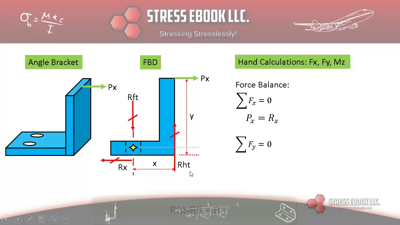 Angle Bracket Horizontal Load No Heel Toe Method