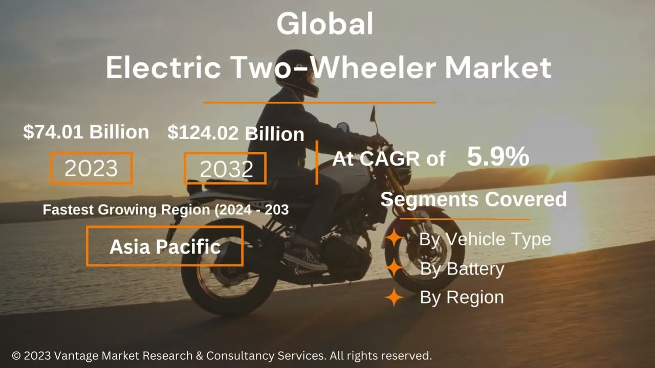 Global Electric Two Wheeler Market Forecast Report - Vantage Market Research #electricvehicle