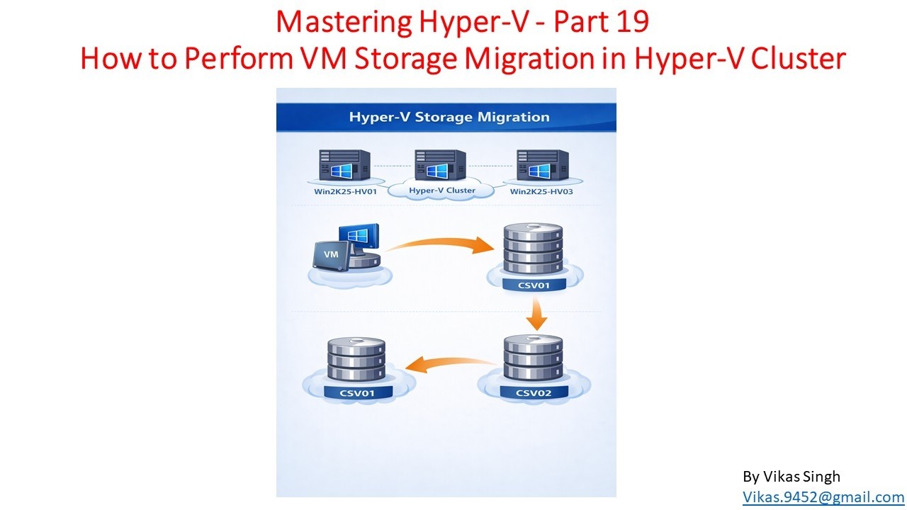 Освоение Hyper-V на Windows Server | Часть 19 | Как выполнить миграцию хранилища виртуальных маши...