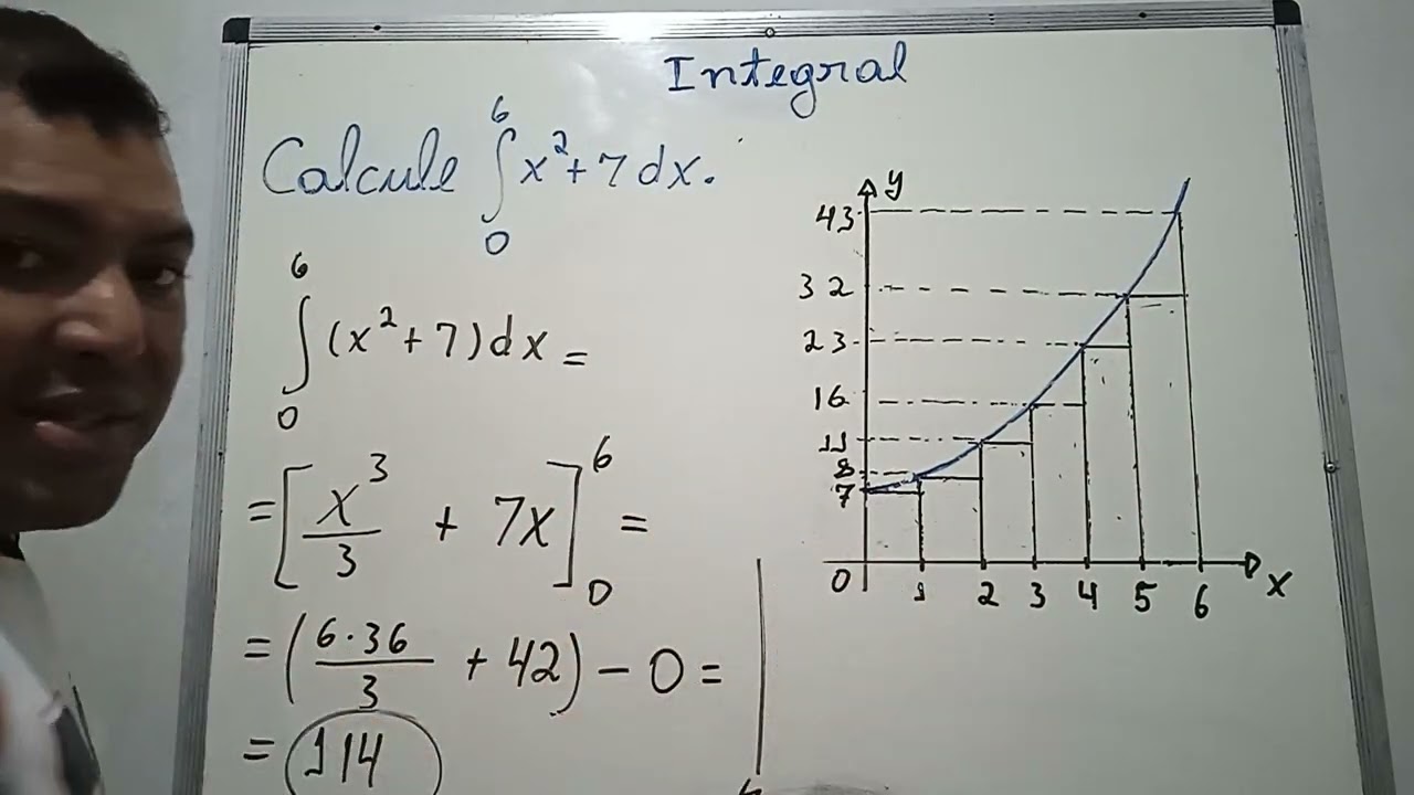 Cálculo 1, integral definida.