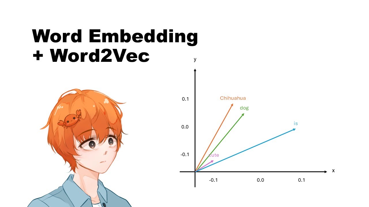 Word Embedding และ Word2Vec เขาทำกันยังไง + Pytorch  Coding