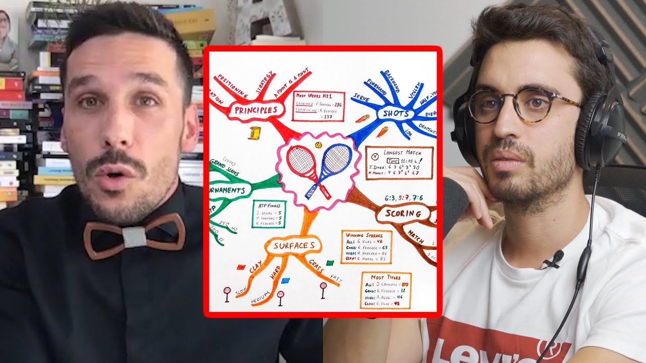 Qué es un Mapa Mental y Porqué Debes Empezar a Usarlo Hoy | con Jesús Honrubia