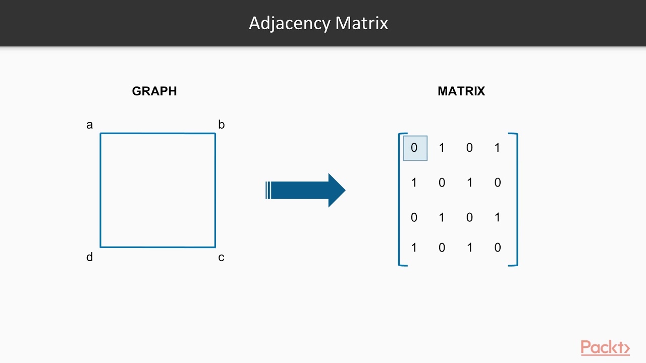 R Data Analysis Projects: Graphs in R| packtpub.com