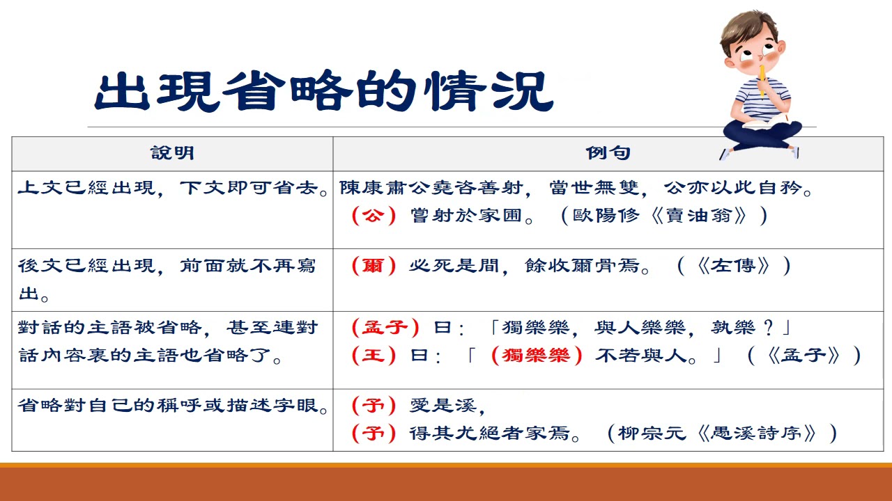 文言文 省略句式