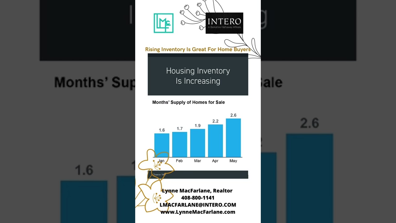 Rising Inventory Is Great For Home Buyers- Lynne MacFarlane Bay Area Realtor