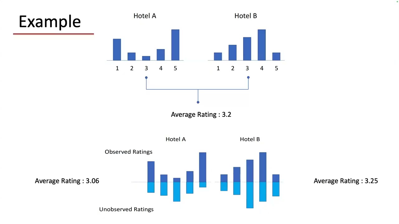 Session3 Semantics3 Data, Incentives and Applications