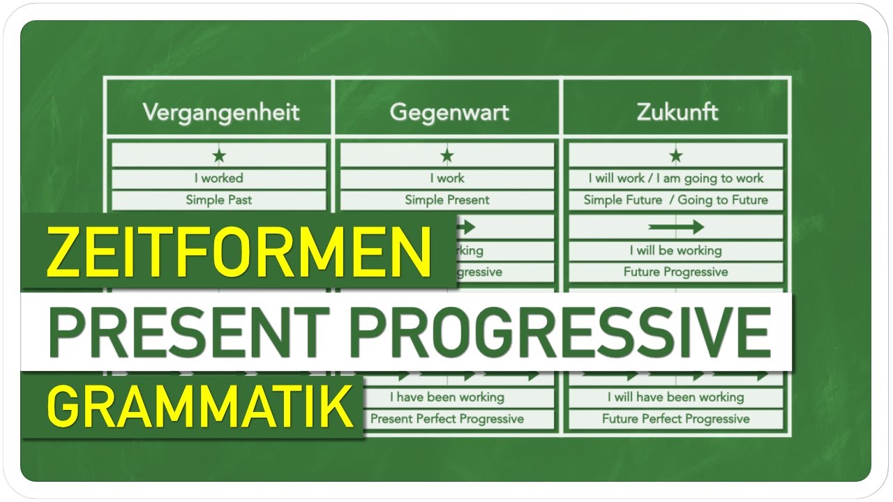 Englische Zeitform: Present Progressive / Present Continuous