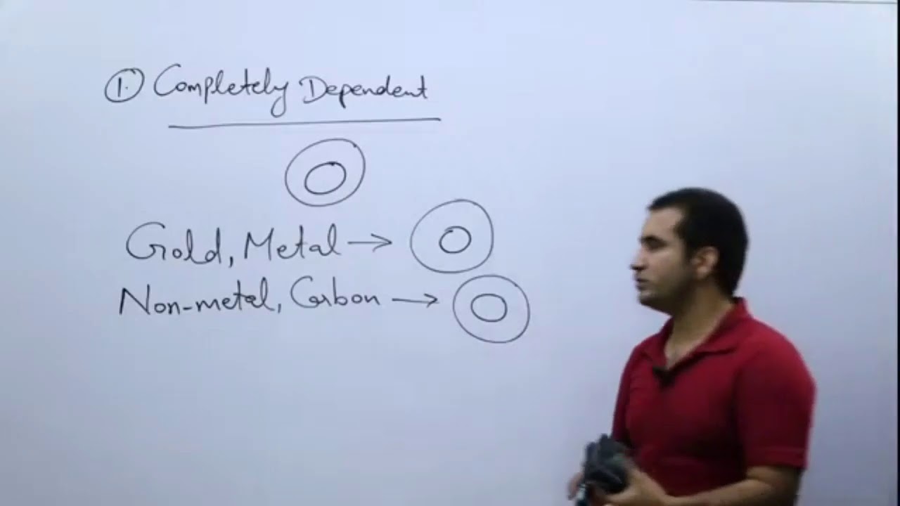 VENN DIAGRAM | by RG VIKRAMJEET SIR | REASONING GURU | NTPC SSC BANK UPSI |