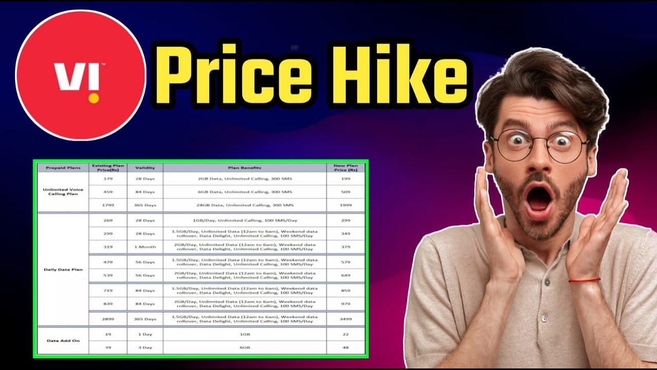 Vi Recharge Price increase 2024 | Vi Price Hike | Vi New Plans increase 4th July 2024 Vodafone Idea