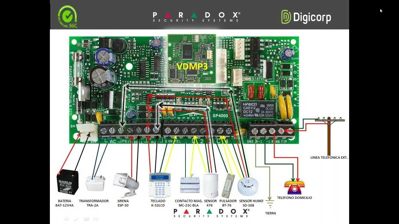 Webinar - Configuraciones central de monitoreo IPRS512 #Paradox