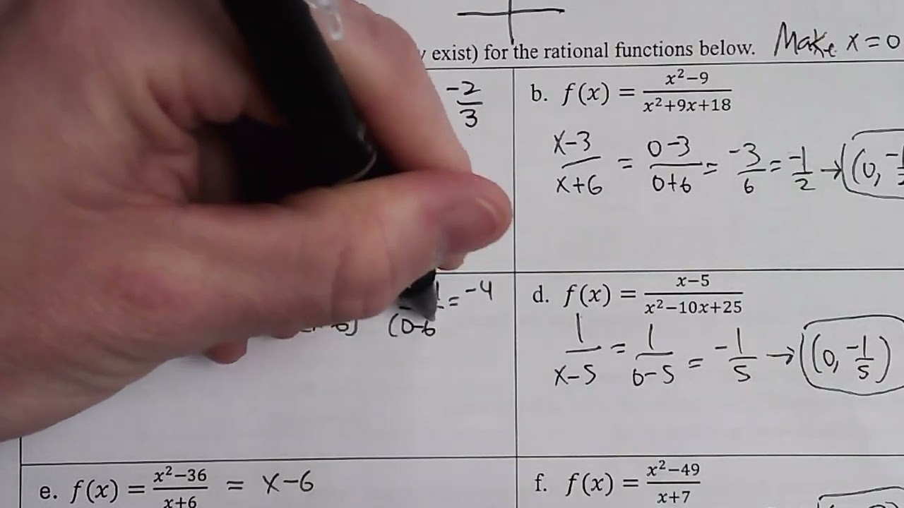 A2 Lesson 6.6 Examples #4A, C, E, G Y Interecept of Rational Expressions